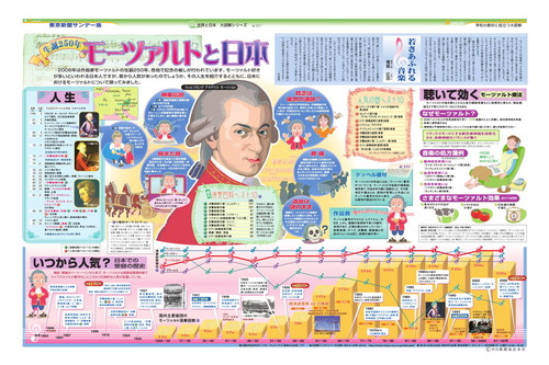 生誕250年　モーツァルトと日本 (No.727)(2006年3月26日)