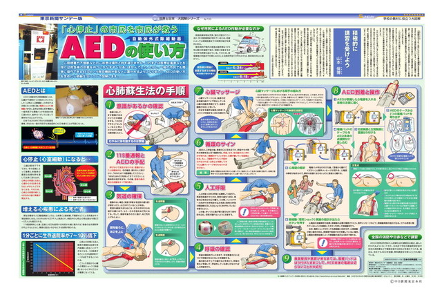 自動体外式除細動器　AEDの使い方 (No.739)(2006年6月18日)