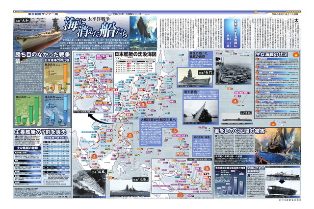 太平洋戦争 海に消えた船たち (No.747)(2006年8月13日) 東京新聞オフィシャルショップ
