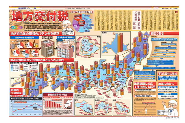 地方交付税 (No.769)(2007年1月21日)