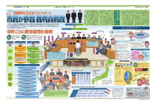 市民が参加　裁判員制度(No.796)(2007年7月29日)