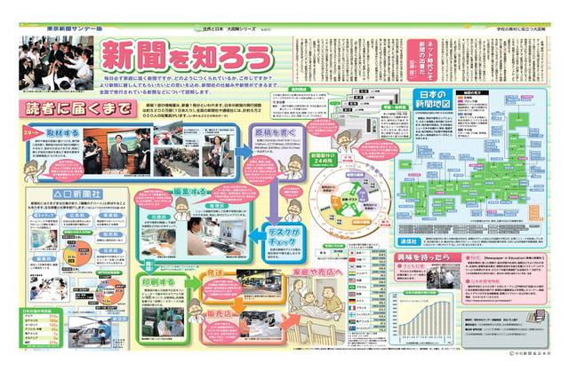 新聞を知ろう(No.800)(2007年8月26日)