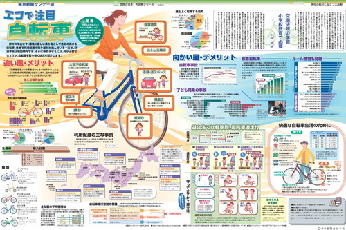 エコで注目　自転車(No.804)(2007年9月23日)