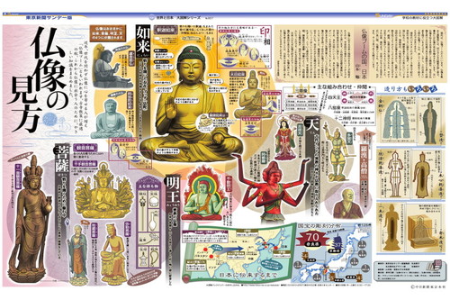 仏像の見方(No.807)(2007年10月14日)