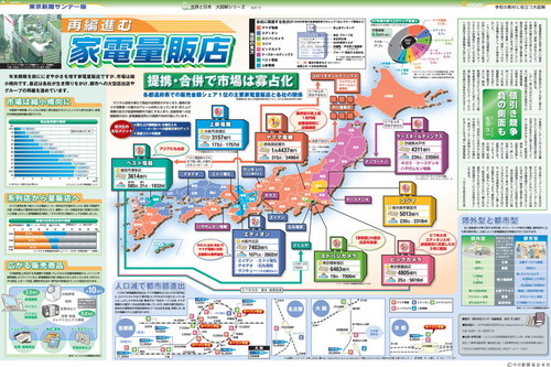 再編進む　家電量販店(No.815)(2007年12月9日)