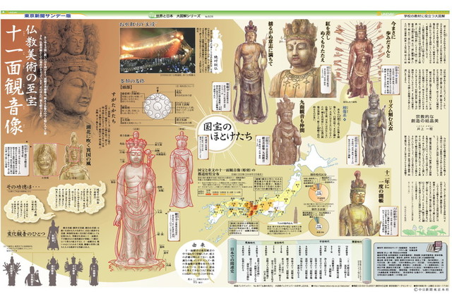 仏教美術の至宝 十一面観音像(No.828)(2008年3月16日) | 東京新聞