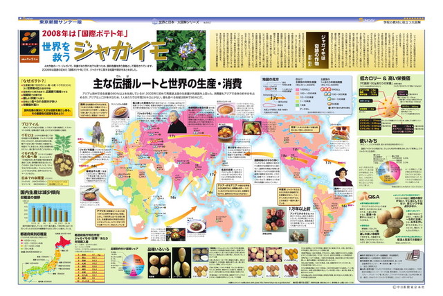 世界を救う ジャガイモ No 842 08年6月22日 東京新聞オフィシャルショップ