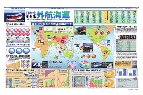 日本を支える外航海運(No.845)(2008年7月13日)