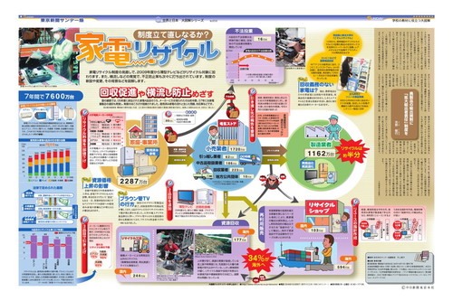 制度立て直しなるか?　家電リサイクル(No.858)(2008年10月12日)