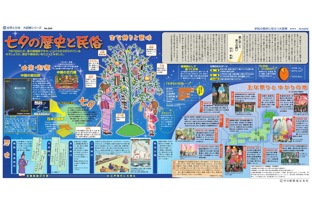 七夕の歴史と民俗(No.894)(2009年6月21日)