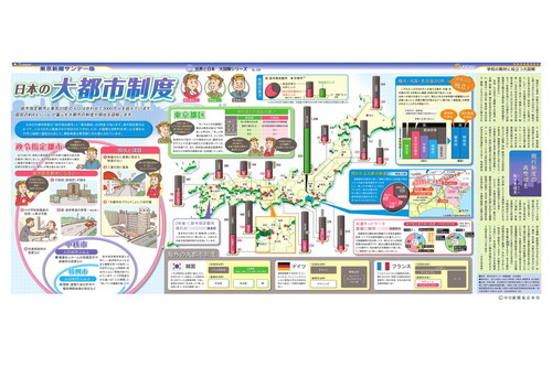 日本の大都市制度(No.938)(2010年4月25日)