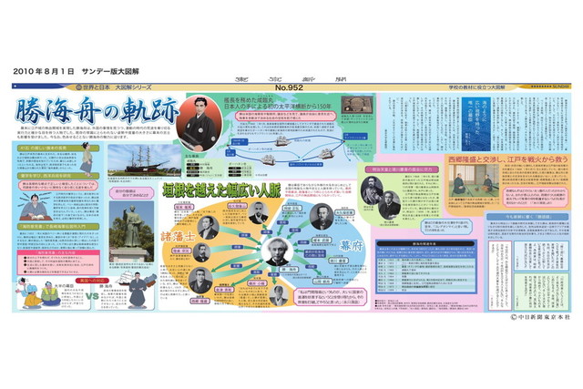 勝海舟の軌跡(No.952)(2010年8月1日)　東京新聞オフィシャルショップ