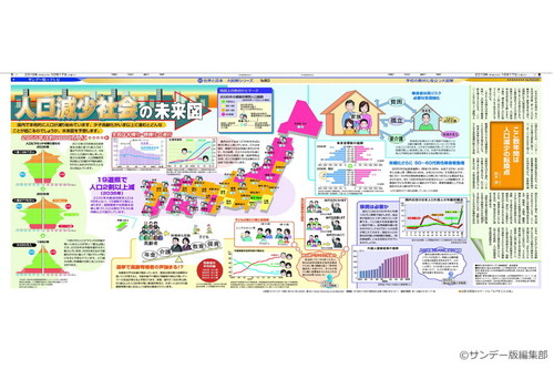 人口減少社会の未来図(No.963)(2010年10月17日)
