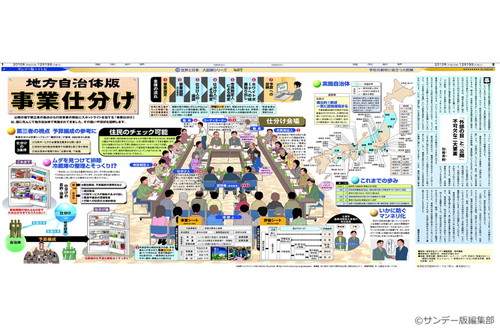 地方自治体版　事業仕分け(No.972)(2010年12月19日)