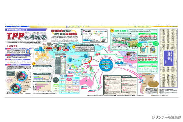 TPPを考える(No.987)(2011年4月10日)