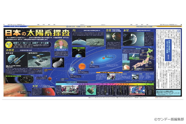日本の太陽系探査(No.1016)(2011年10月30日)