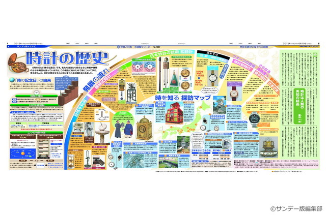 時計の歴史(No.1047)(2012年6月10日)