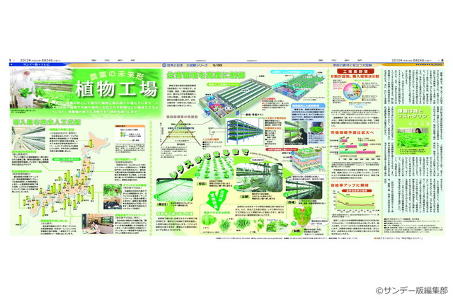 農業の未来形　植物工場(No.1049)(2012年6月24日)
