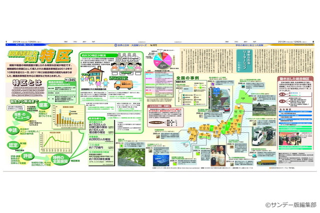 規制緩和を実践　特区(No.1072)(2012年12月2日)