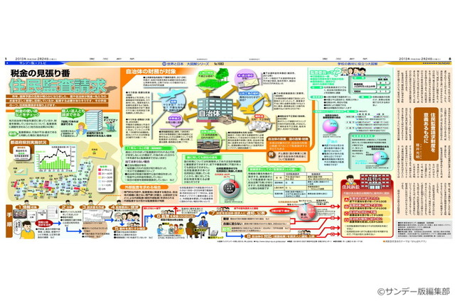 税金の見張り番　住民監査請求(No.1083)(2013年2月24日)