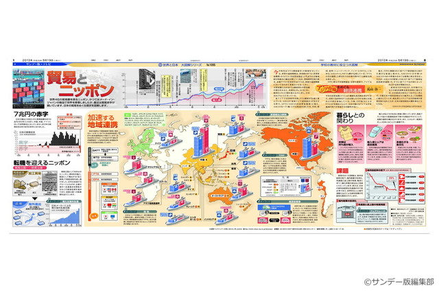 貿易とニッポン(No.1095)(2013年5月19日)