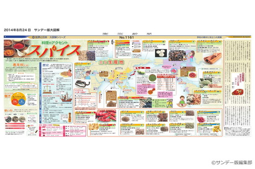 料理のアクセント　スパイス(No.1161)(2014年8月24日)