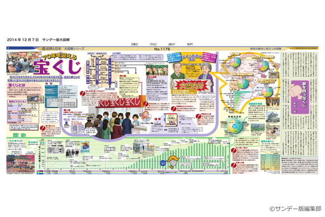 70年を迎える宝くじ No 1176 14年12月7日 東京新聞オフィシャルショップ