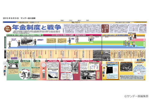 年金制度と戦争(No.1211)(2015年8月9日)