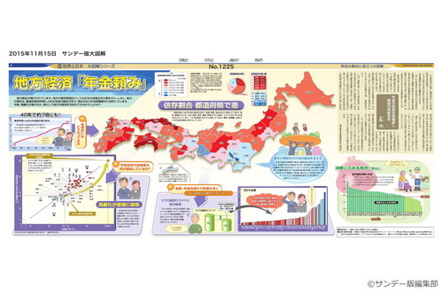 地方経済「年金頼み」(No.1225)(2015年11月15日)