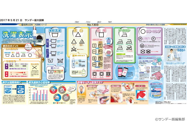 洗濯表示　(No.1303)(2017年5月21日)