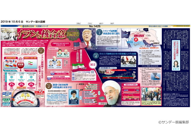 イランと核合意(No.1425)(2019年10月6日)