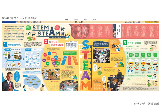 STEM・STEAM教育(No.1445)(2020年2月23日)
